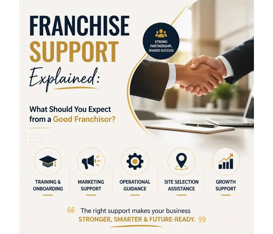 Franchise Support Explained: What Should You Expect from a Good Franchisor?